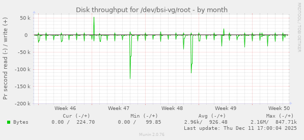 Disk throughput for /dev/bsi-vg/root
